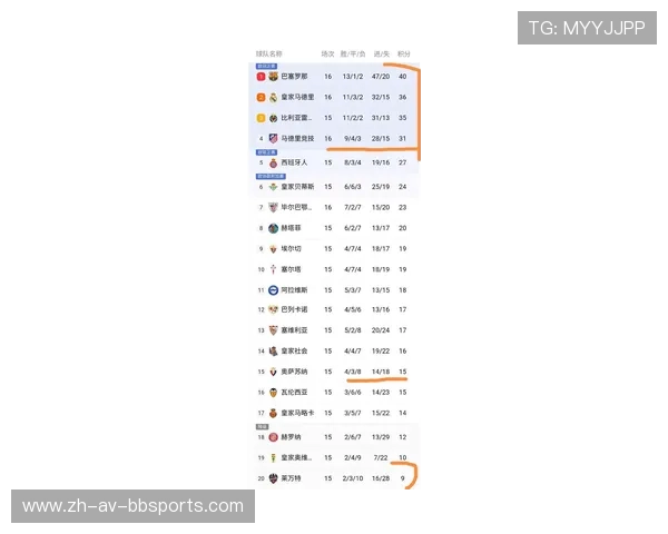 西甲联赛排名情况：最新西甲联赛排名及争冠形势