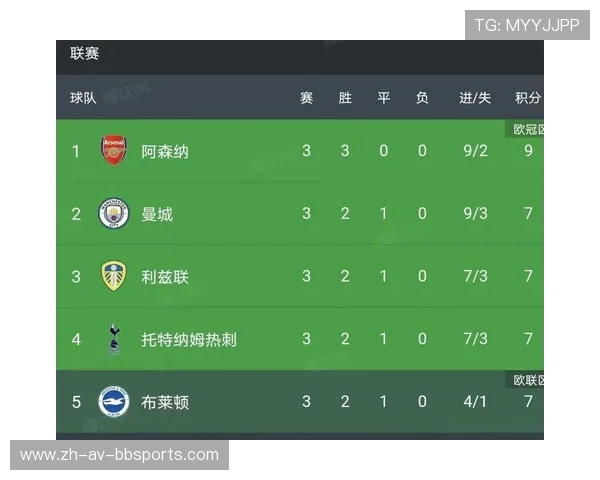 英超多少球队复赛球队：复赛后参与英超联赛的球队数量与恢复情况